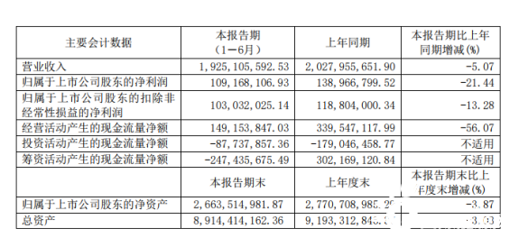 贵州省2020年上半年G_2020年贵州省