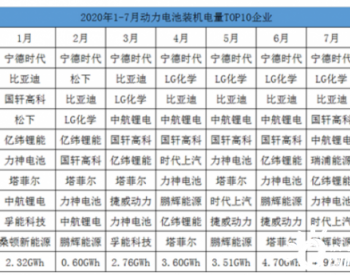 2020年1-7月中国<em>动力电池装机</em>排名“变阵”