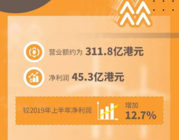 <em>华润电力</em>半年多赚12.7%，抢装新能源年底并网3500MW
