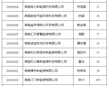 湖南省2020年第四批电动汽车<em>充电设施运营企业</em>已建充电桩数总计744个