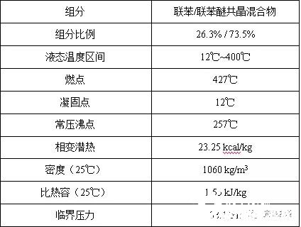 太阳能光热技术之导热油