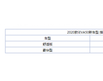 <em>江淮</em>iEVA50新增车型 补贴后售13.95万元