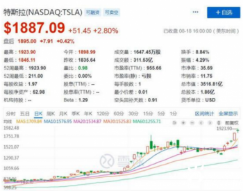 特斯拉市值再创新高 约为美国主要汽车和<em>航空公司</em>之和的2倍