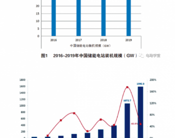 <em>中国用</em>户侧储能市场研究分析报告