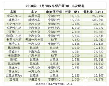 合资PHEV“唱<em>主角</em>”后的动力电池配套