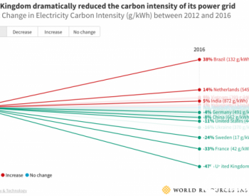 英国vs.德国：能源低碳转型<em>对比</em>鲜明的两个典型