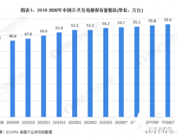 未来<em>充电服务</em>将是现金牛