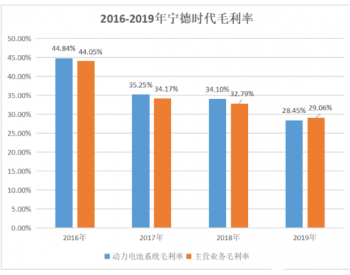 宁德时代，能赢回第一吗？