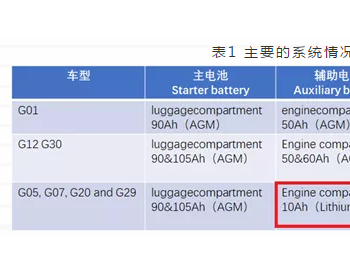 <em>BMW</em>在传统车上的两种12V锂电池