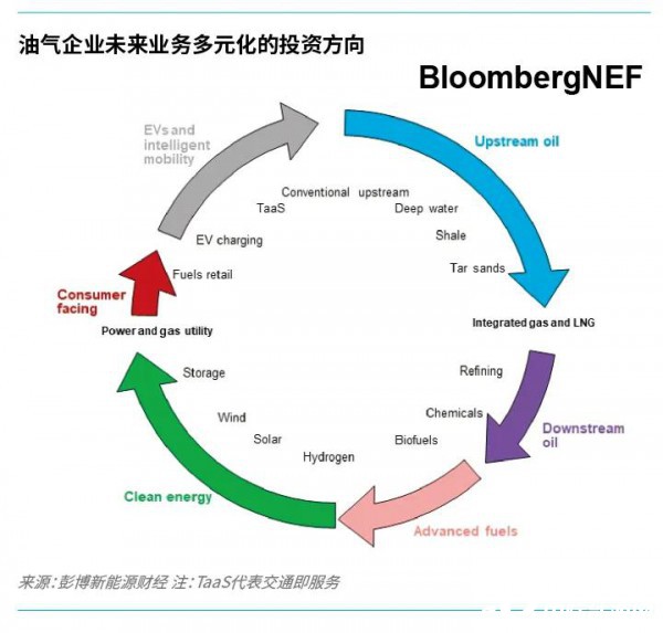 bnef全球储能装机容量(bnef全球公共充电桩市场)