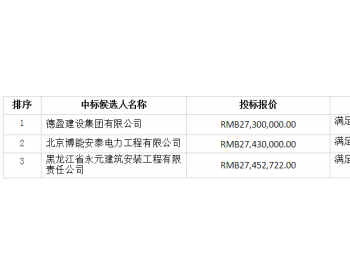 中标 | 中广核黑龙江铁锋祥鹤150MW平价风电项目风机吊装安装（二标段）中标候选人公示