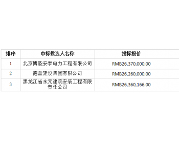 中标 | 中广核黑龙江铁锋祥鹤150MW平价风电项目风机吊装安装（一标段）中标候选人公示