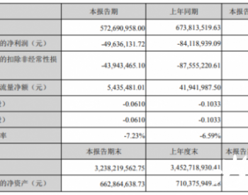 <em>*ST大洲</em>2020年上半年亏损4963.61万亏损程减少 煤炭售价上涨