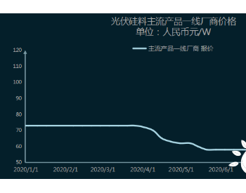 组件价格真的涨到离谱了吗？涨价潮下 组件价格仍低于今年年初、低于去年同期