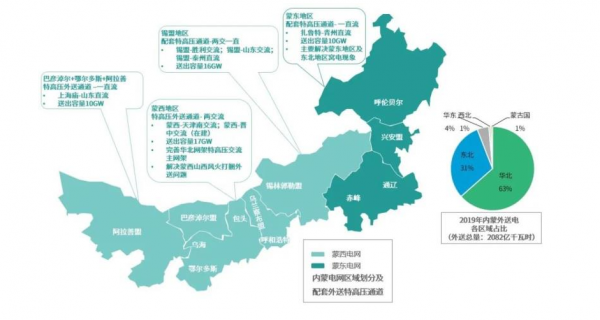 电力市场研究与应用论文(53页).pdf