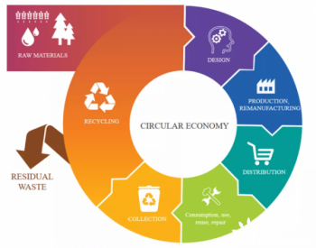 太阳能产业中的循环经济：乌托邦理想化还是<em>现实</em>接地气?