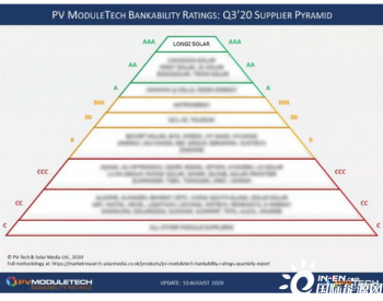 连续问鼎，更显稳健本色｜隆基再获<em>PV</em> ModuleTech全球唯一最高评级