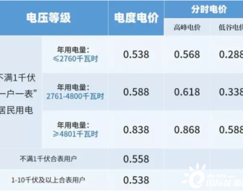 8月电费突增一倍！装套光伏<em>节省</em>阶梯电费