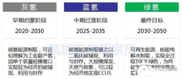 氢能源是一个“大问题”
