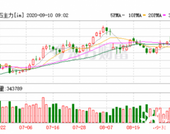 巴西2020年9月第一周日均出口铁矿石超<em>200万吨</em>创今年新高