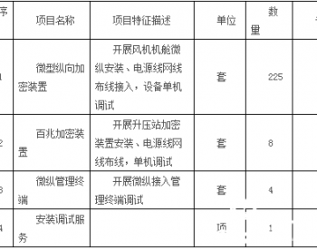 招标丨国华投资国华（江苏）风电有限公司微型纵向加密装置采购公开招标项目招标公告