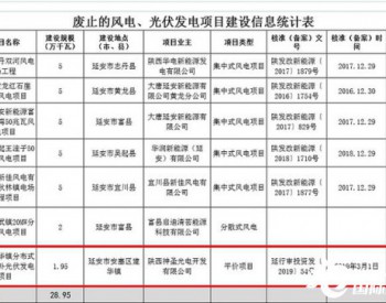 289.5MW!陕西延安废址风电、光伏项目