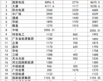 光伏行业：从1到N，<em>大步</em>向前