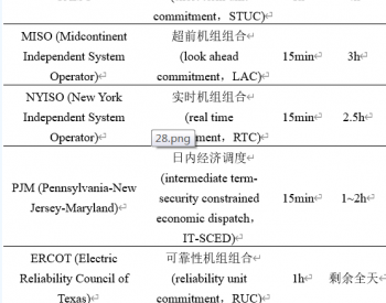 <em>省间</em>日内现货市场设计的挑战与思考