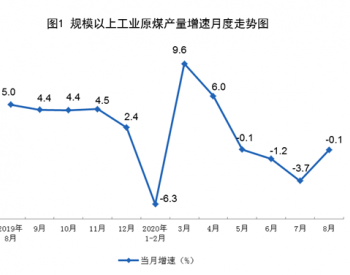 2020年1-8月<em>全国原煤</em>产量24.5亿吨