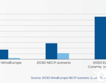 欧洲风能协会：一图看懂陆上风电