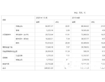 通裕重工：风电业务有一定可持续性 部分高管将减持