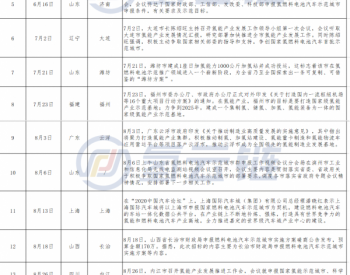 重磅！燃料<em>电池政策</em>即将公布，示范城市名单被曝光？