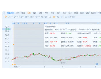 上半年净利<em>暴增</em>104.83% 强者恒强--隆基股份