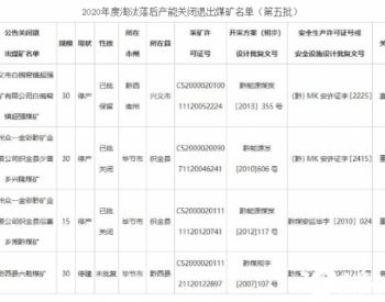 贵州省2020年度淘汰落后产能关闭退出<em>煤矿名单</em>（第五批）