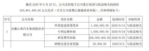 江淮汽车再获2 06亿政府补助 今年已累计补助近8亿 国际新能源网