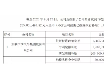 <em>江淮</em>汽车再获2.06亿政府补助，今年已累计补助近8亿