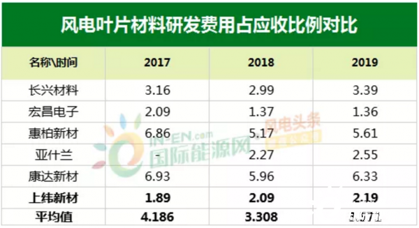 上纬新材a股敲锣 首日暴涨730 5 高光背后仍需解决几大难题 国际能源网能源资讯中心