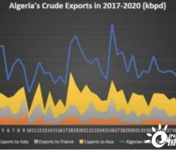 阿尔及利亚能否<em>阻止</em>其石油出口进一步下滑？