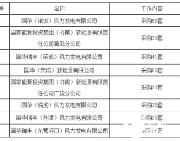 招标丨<em>国华投资</em>山东公司风机逃生装置采购项目招标公告