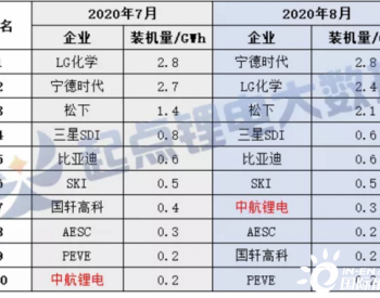 独角兽宁德时代，重回全球第一！