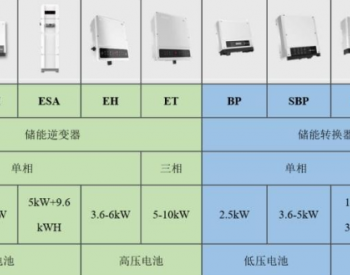 储能7大方案，<em>全方位</em>解锁应用场景