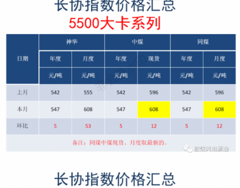 煤炭市场日报10月10日