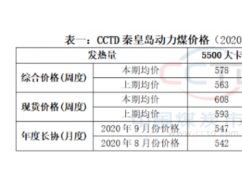 煤价保持<em>上扬</em> 恐高情绪渐显