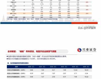 2020年光伏<em>行业研究</em>报告