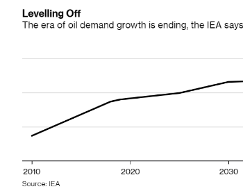 IEA年度<em>世界能源展望</em>：石油需求正遭受新冠疫情的长期打击