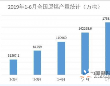 煤炭市场形势转好 进口煤收紧