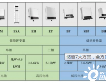 储能7大方案，<em>全方位</em>解锁应用场景