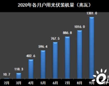 重磅！户用光伏仅剩0. 7GW指标！