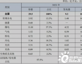 未来我国风电产业将走向一条康庄<em>大道</em>