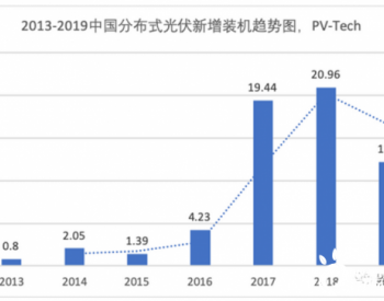 “纾困”分布式光伏，“零碳”新模式或重塑市场格局